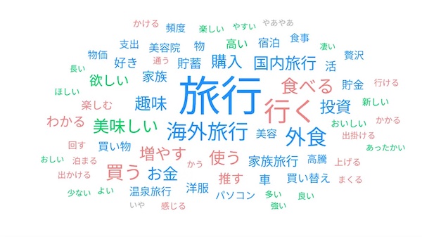 物価高の影響8割が実感。節約術上位は「特売の活用」「代替品の選択」「ポイ活」