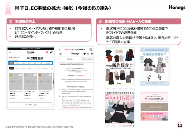 ハニーズHDの2026年5月期EC売上高は約70億円で1.2%増、EC化率は12.6%。店頭商品を補完するEC限定サイズや商品の拡大など実施