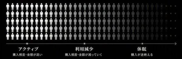 D2Cの見えざる課題とは? 「アクティブ客の深刻な利用減少」を解決する新サービス「HeranZO(減らん増)」をトリノリンクスがローンチ