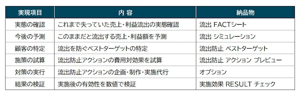D2Cの見えざる課題とは? 「アクティブ客の深刻な利用減少」を解決する新サービス「HeranZO(減らん増)」をトリノリンクスがローンチ