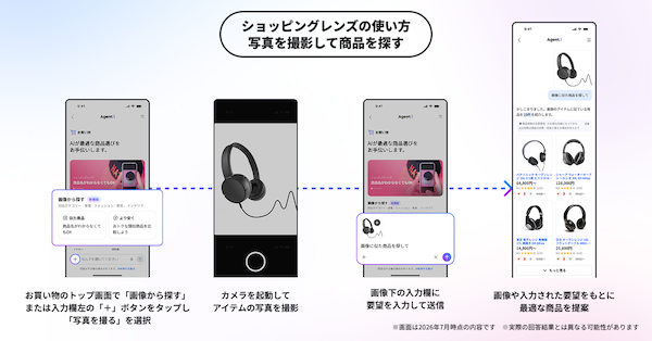 LINEヤフー、ユーザー向けのAIエージェント「Agent i」の「お買い物」に写真から商品を探せる「ショッピングレンズ」機能を追加
