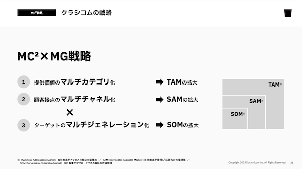 クラシコムのオリジナルブランド、商品売上の50%超に。「KURASHI&Trips」にブランド名称・ロゴを刷新