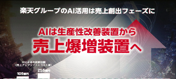 AIは生産性改善装置から売上爆増装置へ