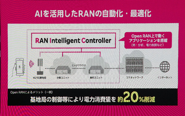 AIを活用したRANの自動化・最適化