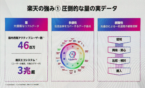 圧倒的な量の実データが楽天の強み