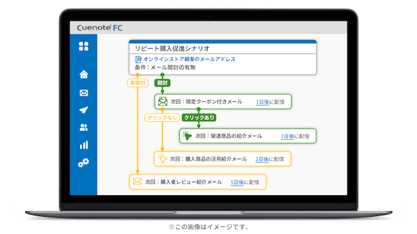 ユミルリンクのメール配信システム「Cuenote FC」、UI・UX刷新+ダッシュボード画面を追加した新バージョンをリリース