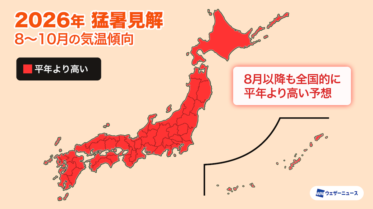 10 月 気温