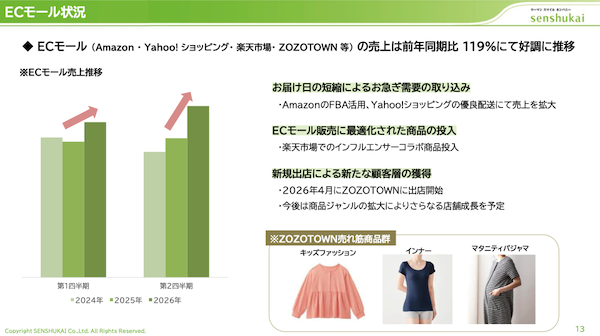 千趣会の2026年度の売上高を410億円に下方修正。「デジタルシフトに向けた各種施策の進捗および効果発現の遅れ」