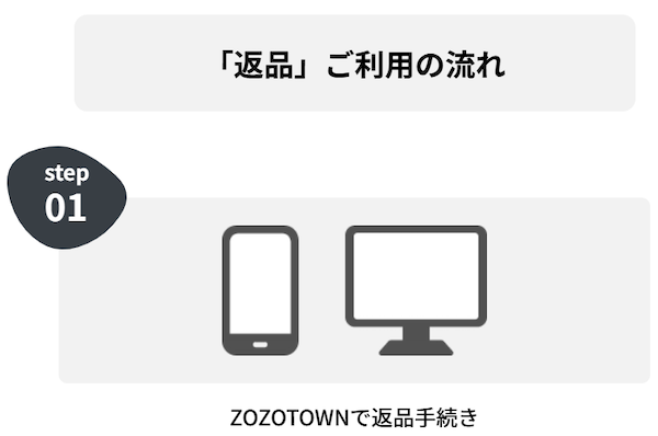 クリーニング「ホワイト急便」加盟店で「ZOZOTOWN」の返品受付、丸井グループの「トルダス（trds）」活用で実現