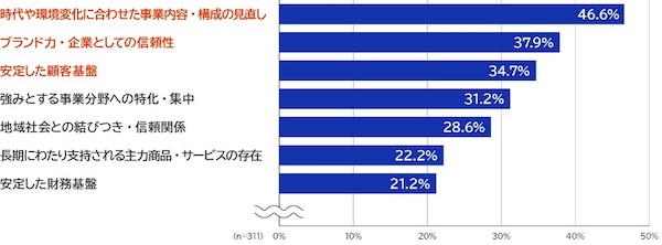 100年以上続く長寿企業の持続的成長の秘訣は「守り続けること」ではなく「時代にあわせて変化し続けること」