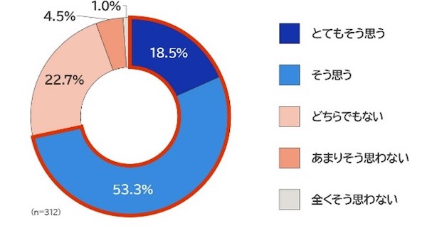 100年以上続く長寿企業の持続的成長の秘訣は「守り続けること」ではなく「時代にあわせて変化し続けること」
