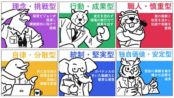 100年以上続く長寿企業の持続的成長の秘訣は「守り続けること」ではなく「時代にあわせて変化し続けること」