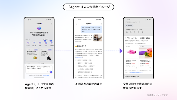 LINEヤフーは9月1日、AIエージェント「Agent i」において、AIとの対話の文脈に応じた広告配信を拡大したと発表した