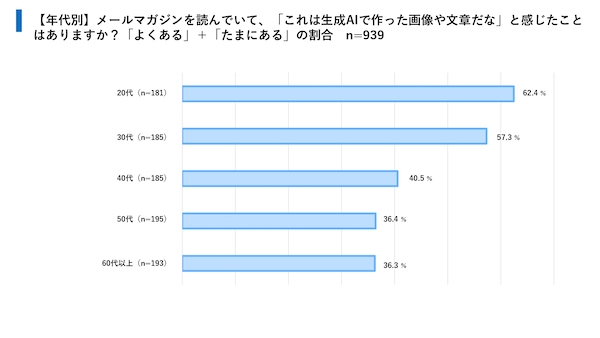 メルマガが果たす役割と価値とは？ 読者の行動は「その場」では起きない。好意につながっているのは「世界観」と「書き手」　ユミルリンクとライトアップの共同調査