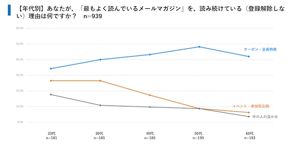 メルマガが果たす役割と価値とは？ 読者の行動は「その場」では起きない。好意につながっているのは「世界観」と「書き手」　ユミルリンクとライトアップの共同調査