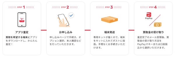 ソフトバンクとLINEヤフーは9月2日、通信キャリアを問わずに利用できるスマートフォン(スマホ)の買取サービス「Yahoo!スマホ買取」の提供を開始した