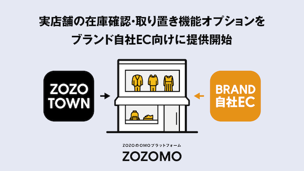 ZOZO、「ZOZOMO」の「ブランド実店舗の在庫確認・在庫取り置き」を自社ECに導入できる連携オプションを提供開始