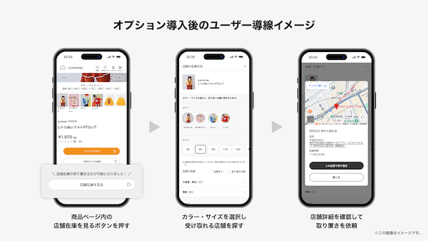 ZOZO、「ZOZOMO」の「ブランド実店舗の在庫確認・在庫取り置き」を自社ECに導入できる連携オプションを提供開始