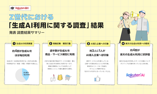Z世代、商品購入で生成AIは「比較検討する商品を絞るとき」に44%が利用。ただ、情報源でも最も信頼するのは「検索エンジン」が断トツ