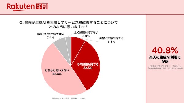 Z世代、商品購入で生成AIは「比較検討する商品を絞るとき」に44%が利用。ただ、情報源でも最も信頼するのは「検索エンジン」が断トツ