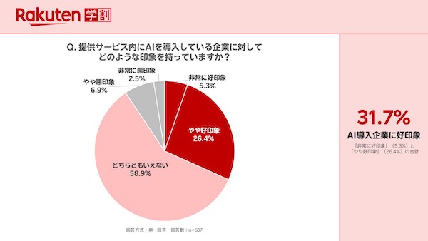 Z世代、商品購入で生成AIは「比較検討する商品を絞るとき」に44%が利用。ただ、情報源でも最も信頼するのは「検索エンジン」が断トツ