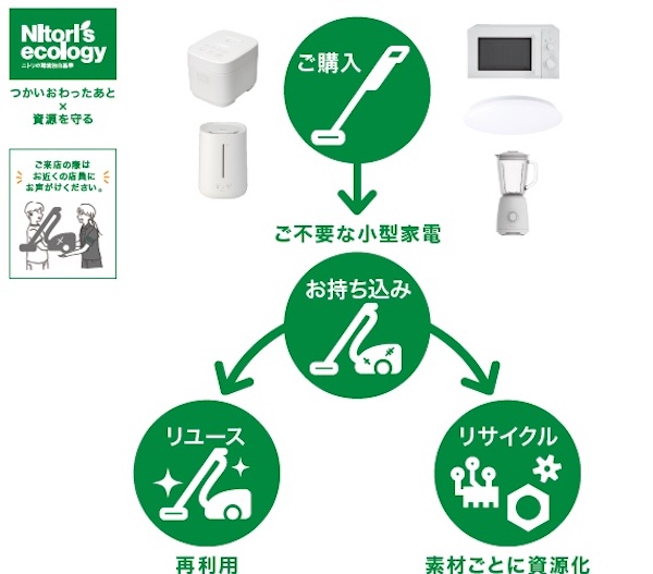 ニトリ、小型家電無料リサイクル回収の対象店舗を拡大。他社製品も回収可能に