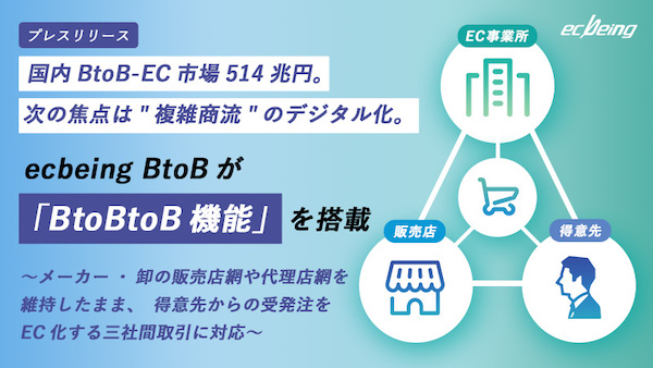 514兆円の国内BtoB-EC市場、次の焦点は複雑商流のデジタル化。EC事業者・販売店/取次店・得意先の3社間取引に対応する「BtoBtoB機能」をecbeingが実装