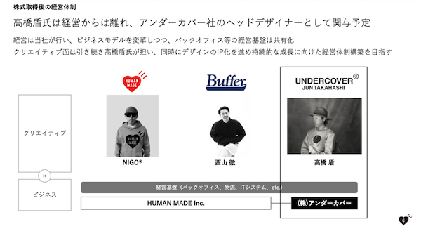ファッションデザイナー・NIGO氏創業のHUMAN MADE、ファッションブランド「UNDERCOVER」のアンダーカバーを5.5億円で買収へ