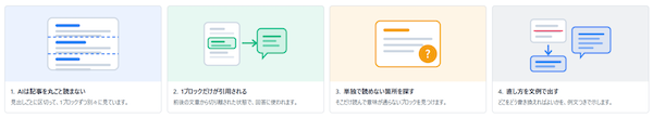 楽天グループのリンクシェア・ジャパン、SEO・AI検索の統合分析ツール「LinkSurge」に「記事見出し最適化分析」を追加