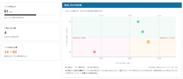 楽天グループのリンクシェア・ジャパン、SEO・AI検索の統合分析ツール「LinkSurge」に「記事見出し最適化分析」を追加