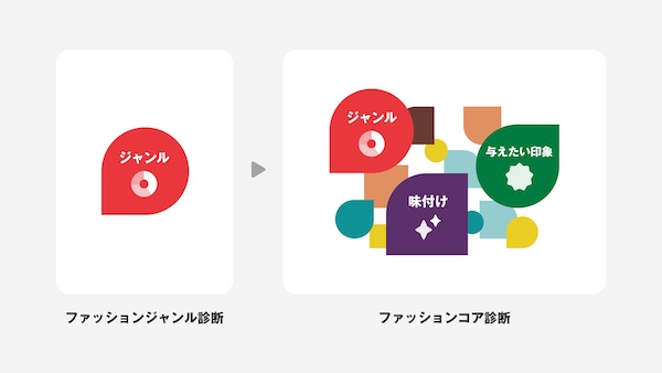 ZOZO、「WEAR」で独自データ×AIで"似合う"が見つかる新機能を実装。診断・提案・説明・試着までの一連体験を提供