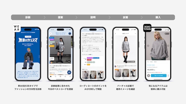 ZOZO、「WEAR」で独自データ×AIで"似合う"が見つかる新機能を実装。診断・提案・説明・試着までの一連体験を提供