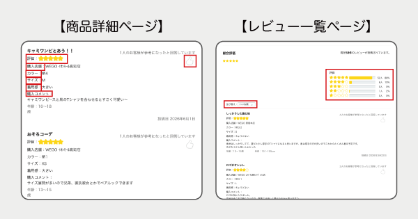 多角的なレビュー情報で、商品理解から購入判断までを支援する