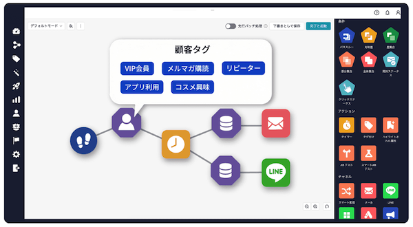 フューチャーショップが始めたAIの分析・予測アプローチと担当コンサルタントの伴走支援を組み合わせたMA・CRMオプション「future Engagement Cast」とは