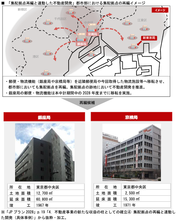 日本郵便、都内郵便局の集配機能を再編、江東区で新たな物流施設を取得