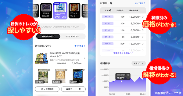 LINEヤフーの「Yahoo!フリマ」「Yahoo!オークション」は、「トレカタブ」をアプリ内に新設