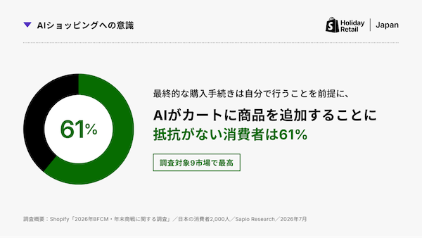 2026年のブラックフライデー、予定している支出額は平均約1.3万円、半数超が買い物で「少なくとも1つの用途にAIを利用する可能性がある」
