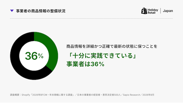2026年のブラックフライデー、予定している支出額は平均約1.3万円、半数超が買い物で「少なくとも1つの用途にAIを利用する可能性がある」