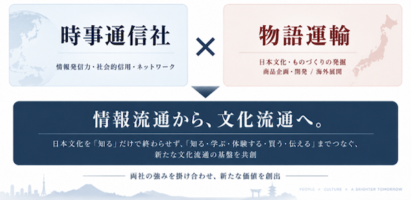 時事通信、越境ECなどの物語運輸に出資。情報発信や商品販売にとどまらない「文化流通」の仕組みを構築めざす