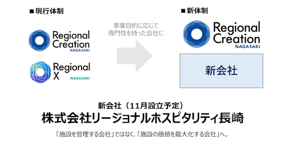 ジャパネットの「長崎スタジアムシティ」、その経済波及効果は？ 年間約378億円、コールセンター新設など新たな取り組みも