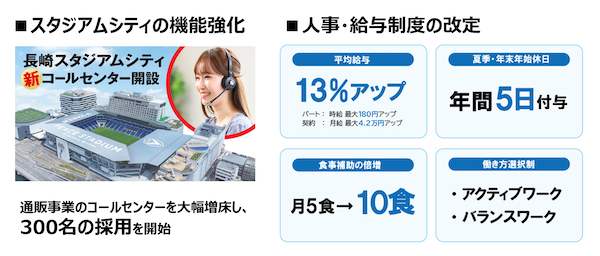 ジャパネットの「長崎スタジアムシティ」、その経済波及効果は？ 年間約378億円、コールセンター新設など新たな取り組みも