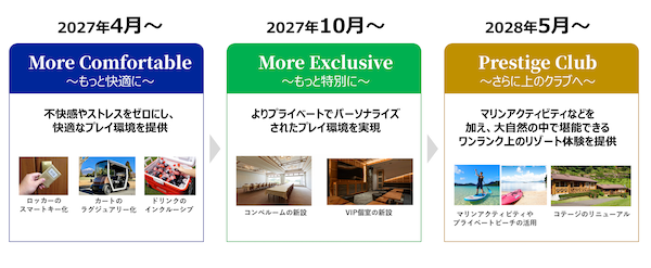 ジャパネットの「長崎スタジアムシティ」、その経済波及効果は？ 年間約378億円、コールセンター新設など新たな取り組みも