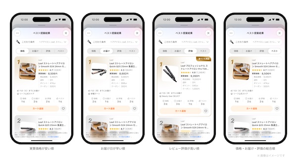 LINEヤフー「Yahoo!ショッピング」、「価格の安さ」「配送の早さ」「評価の高さ」などの条件で商品提案する「AIベスト提案」を開始