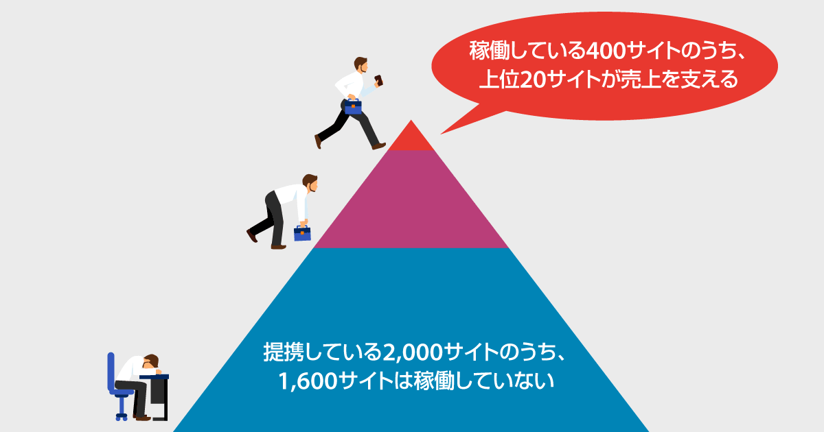 アフィリード 安い 非承認