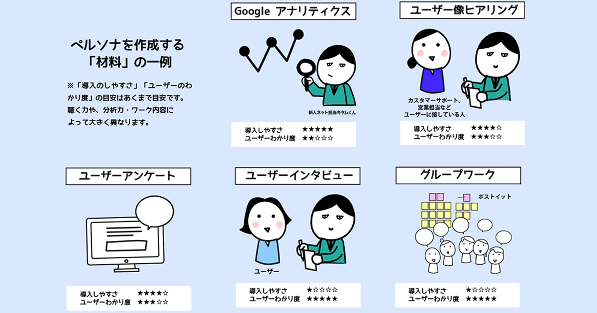 あなたのecサイト お客さまが見えていますか 売上アップに役立つペルソナ作成講座 実践編 本気の Cvrアップ実践講座 ネットショップ担当者フォーラム