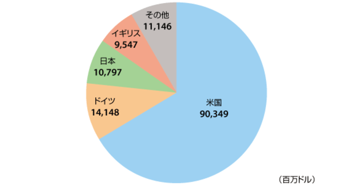 アマゾン日本事業の16年売上高は約1 1兆円 Amazonの16年販売状況まとめ ネットショップ担当者フォーラム