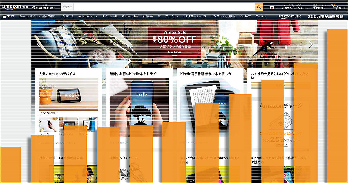 アマゾン日本事業の売上高は約2 2兆円 Amazonの2020年実績まとめ 大手ecモールの業績 取り組み 戦略まとめ ネットショップ担当者フォーラム