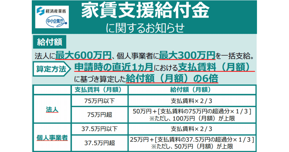 東京 家賃 支援 給付 金