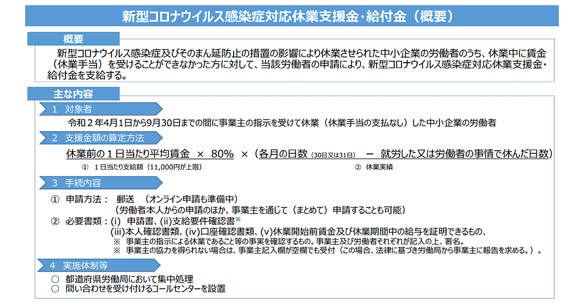 休業者が上限1日1 1万円を直接申請できる個人向け 新型コロナ対応休業支援金 給付金 対象者は 条件は 申請方法は ネットショップ担当者フォーラム
