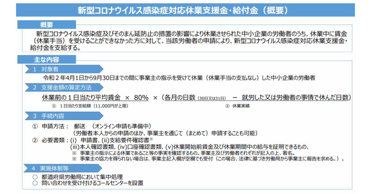 休業者が上限1日1 1万円を直接申請できる個人向け 新型コロナ対応休業支援金 給付金 対象者は 条件は 申請方法は ネットショップ担当者フォーラム